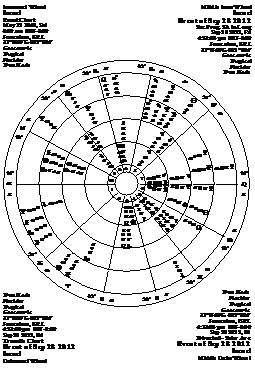 Descripción: http://www.esotericastrologer.org/Newsletters/82%20Libra%202012%20Shamballa%20Book%20Dead%20MarsScorpio%20Israel_files/image022.png
